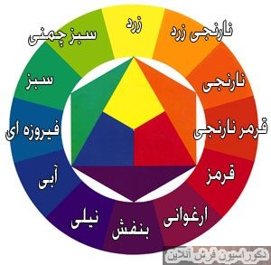ترکیب رنگ در دکوراسیون